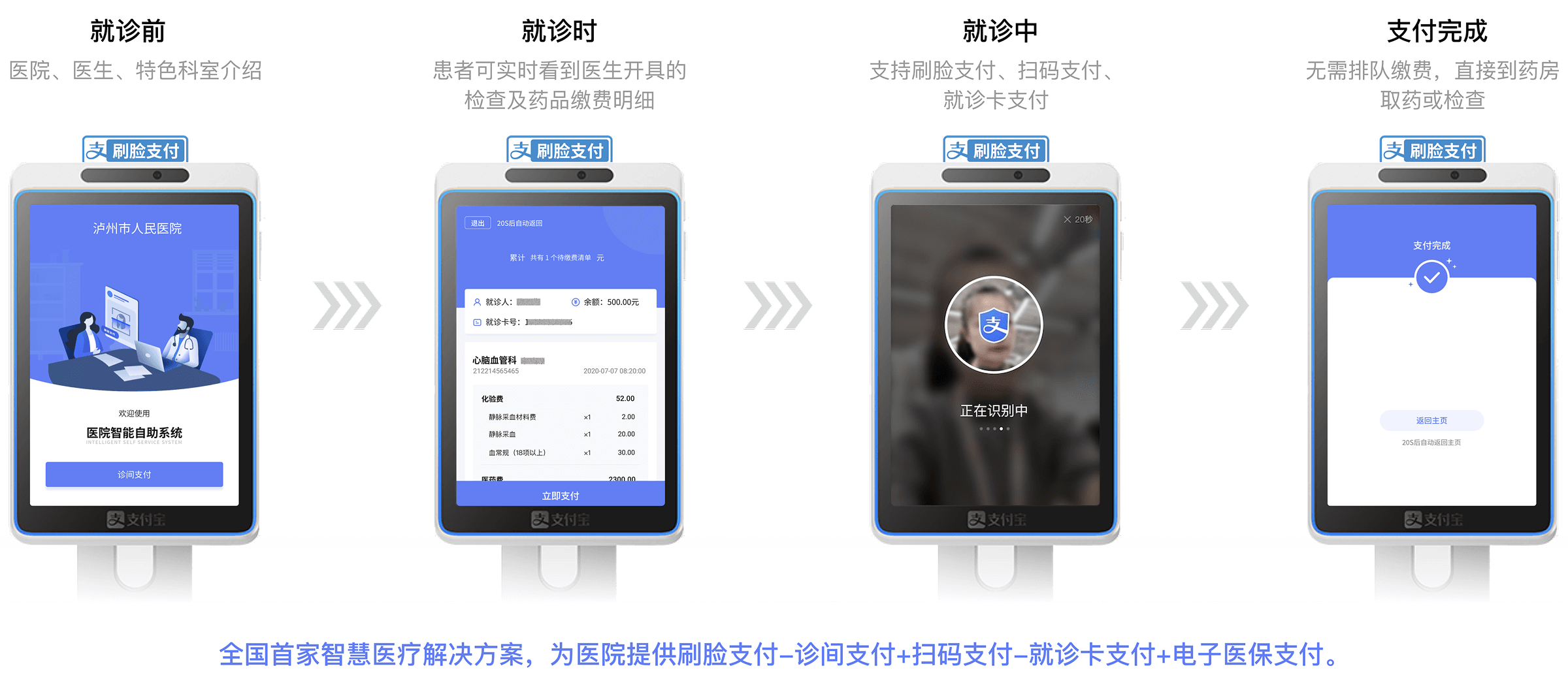 医保诊间支付（移动支付）