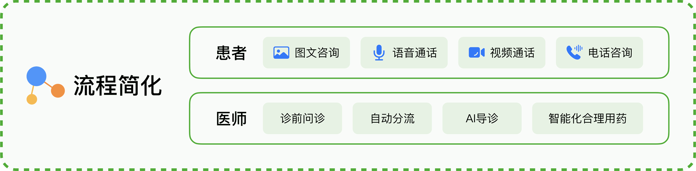 在线问诊