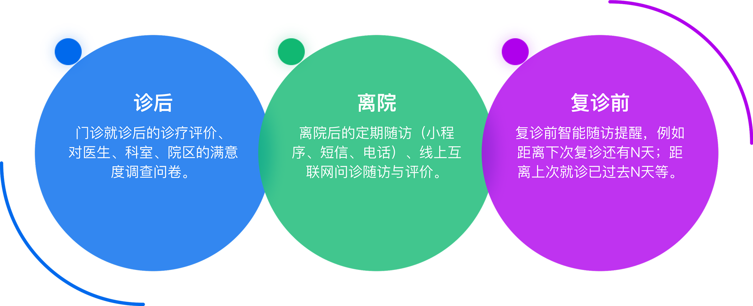 智能随访