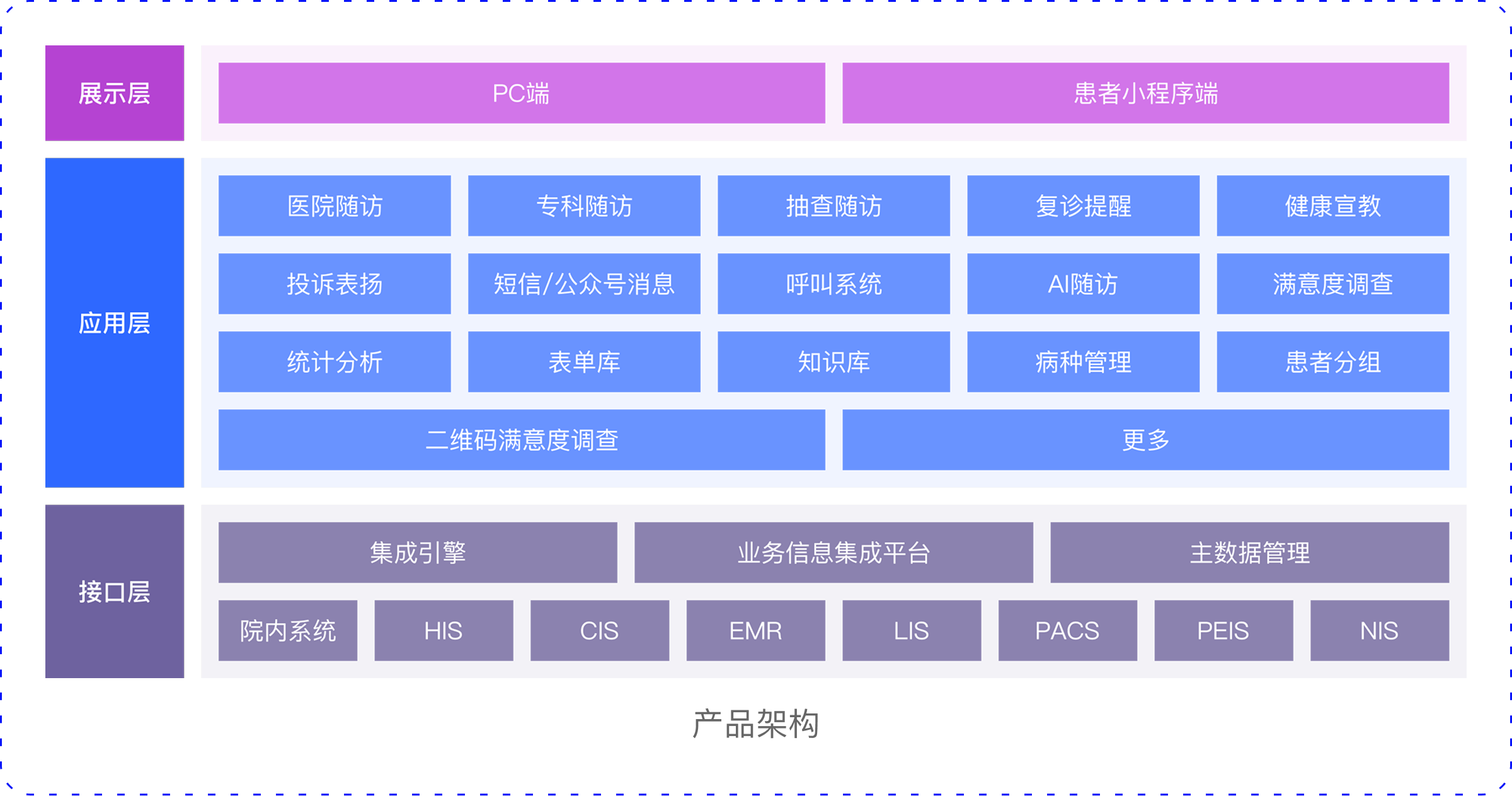 智能随访