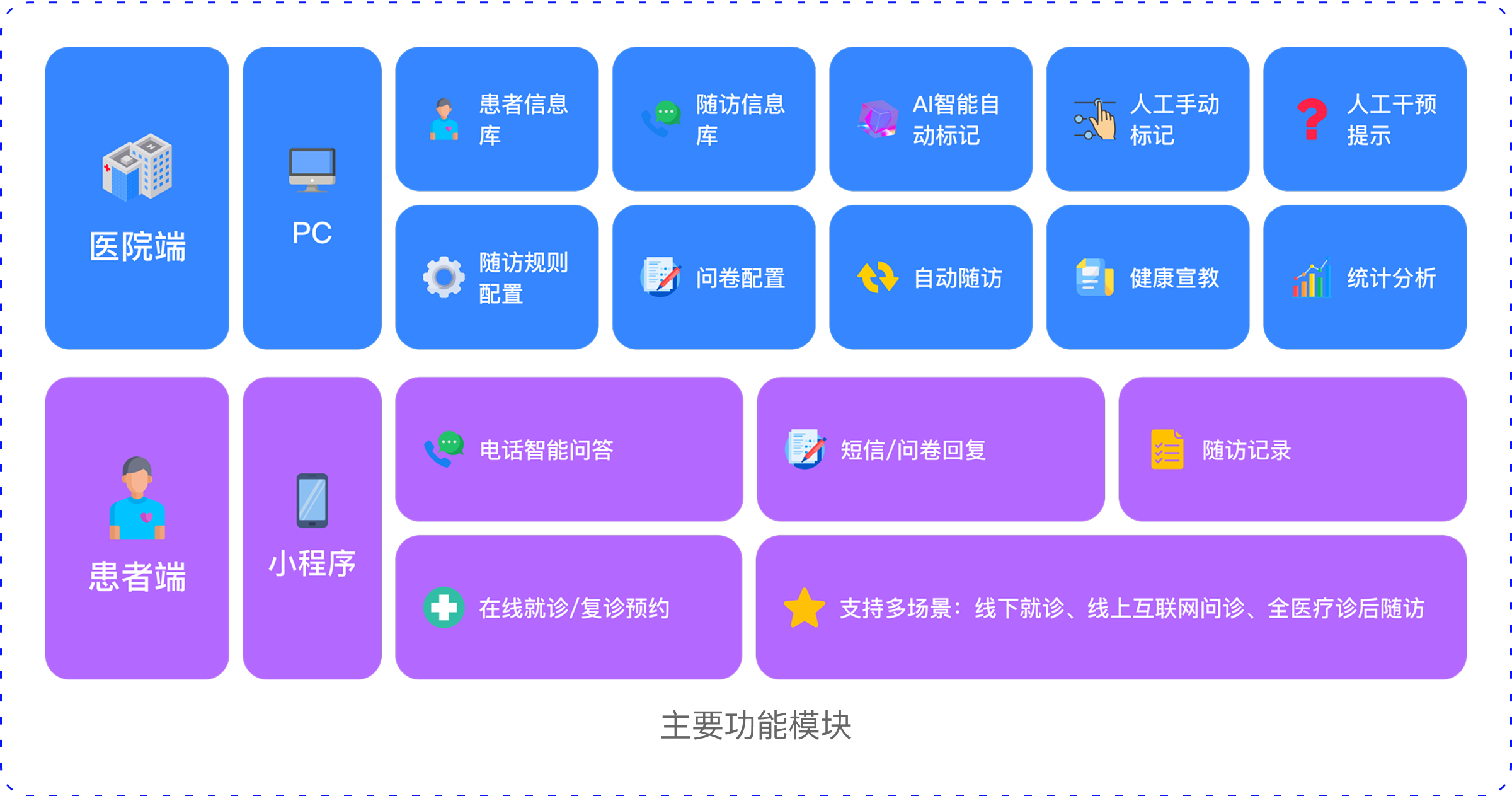 智能随访